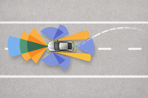 Automotive and ADAS